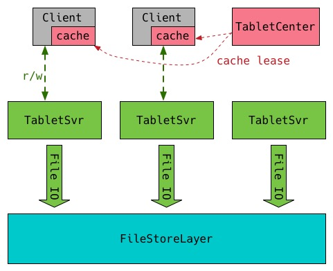 layout